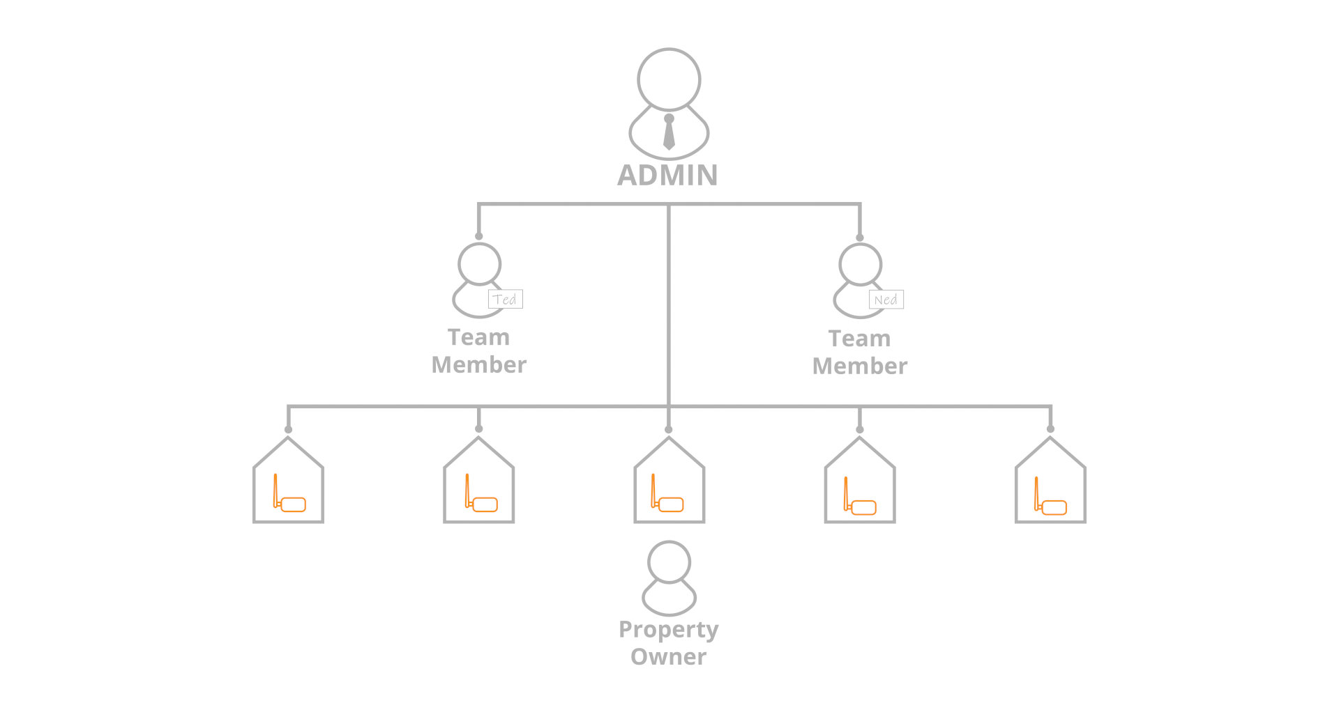 hierarchy_diagram.png